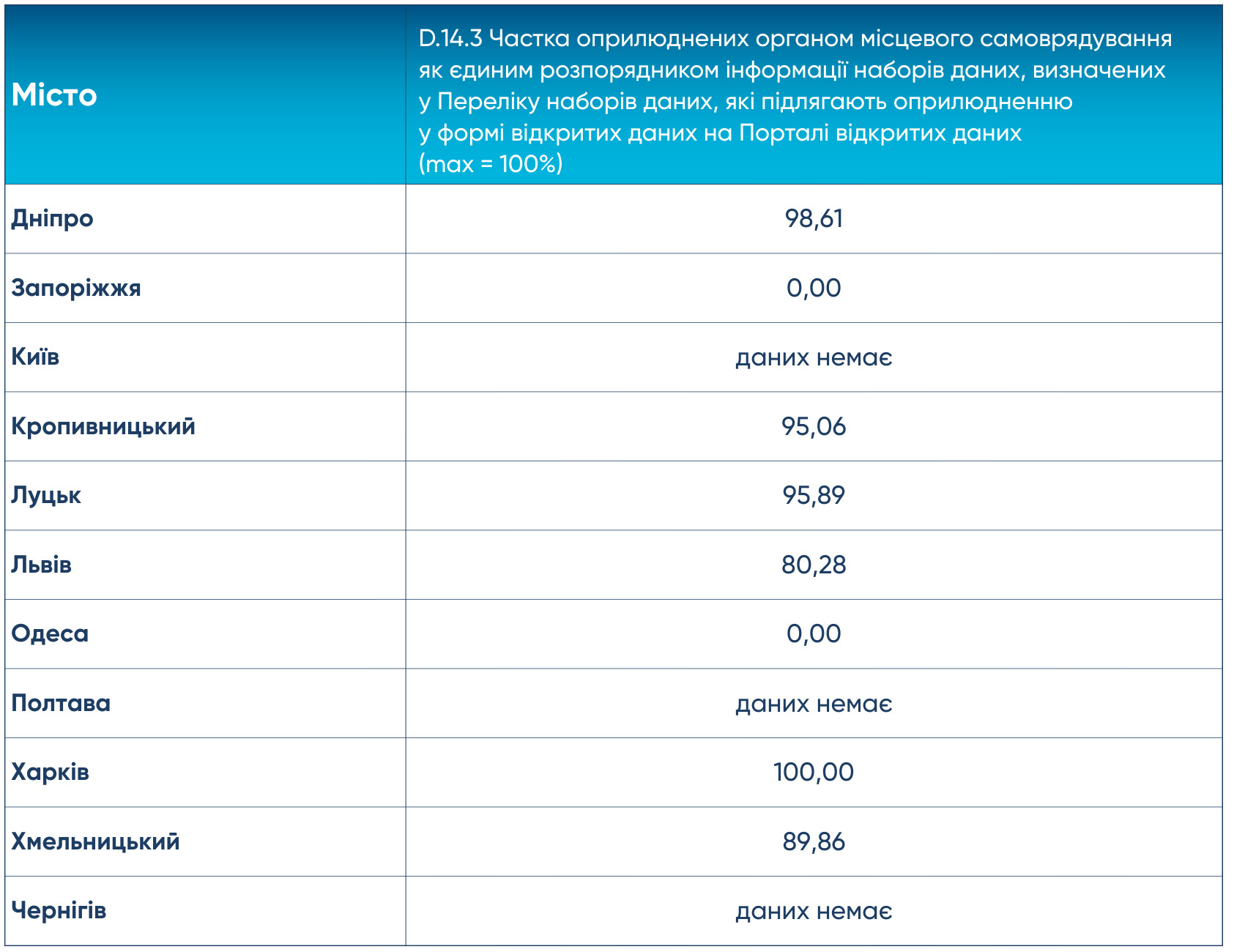 табл 2 відкриті.png